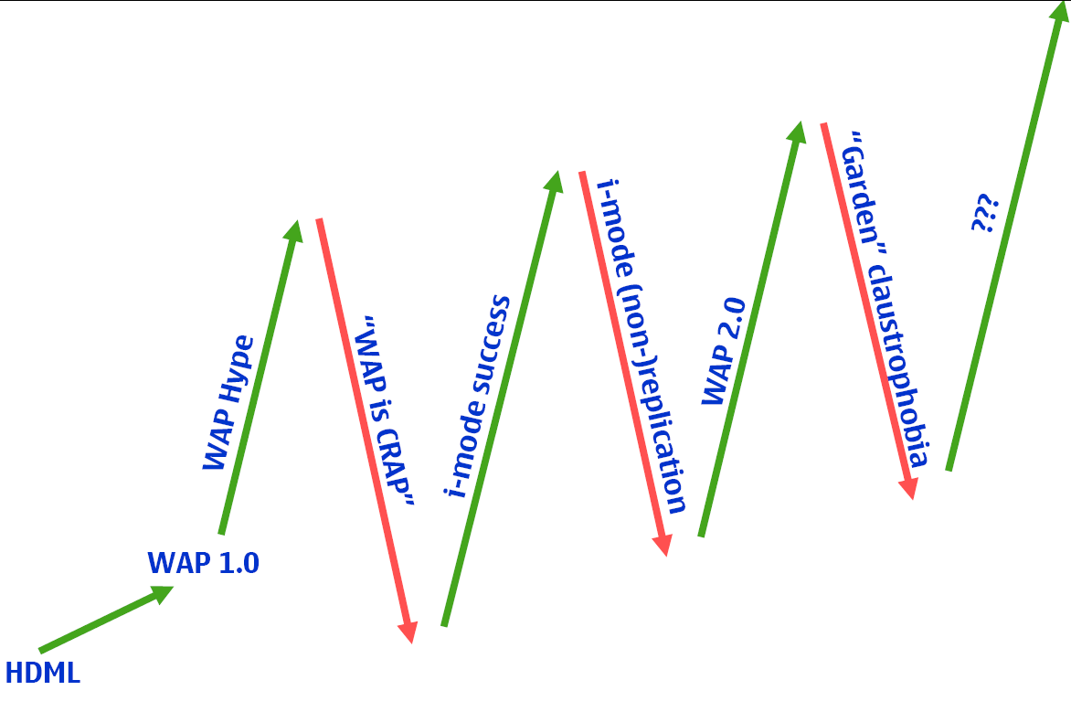 mobile browsing history
