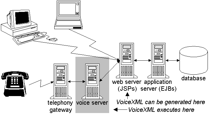 IVR+Web setup