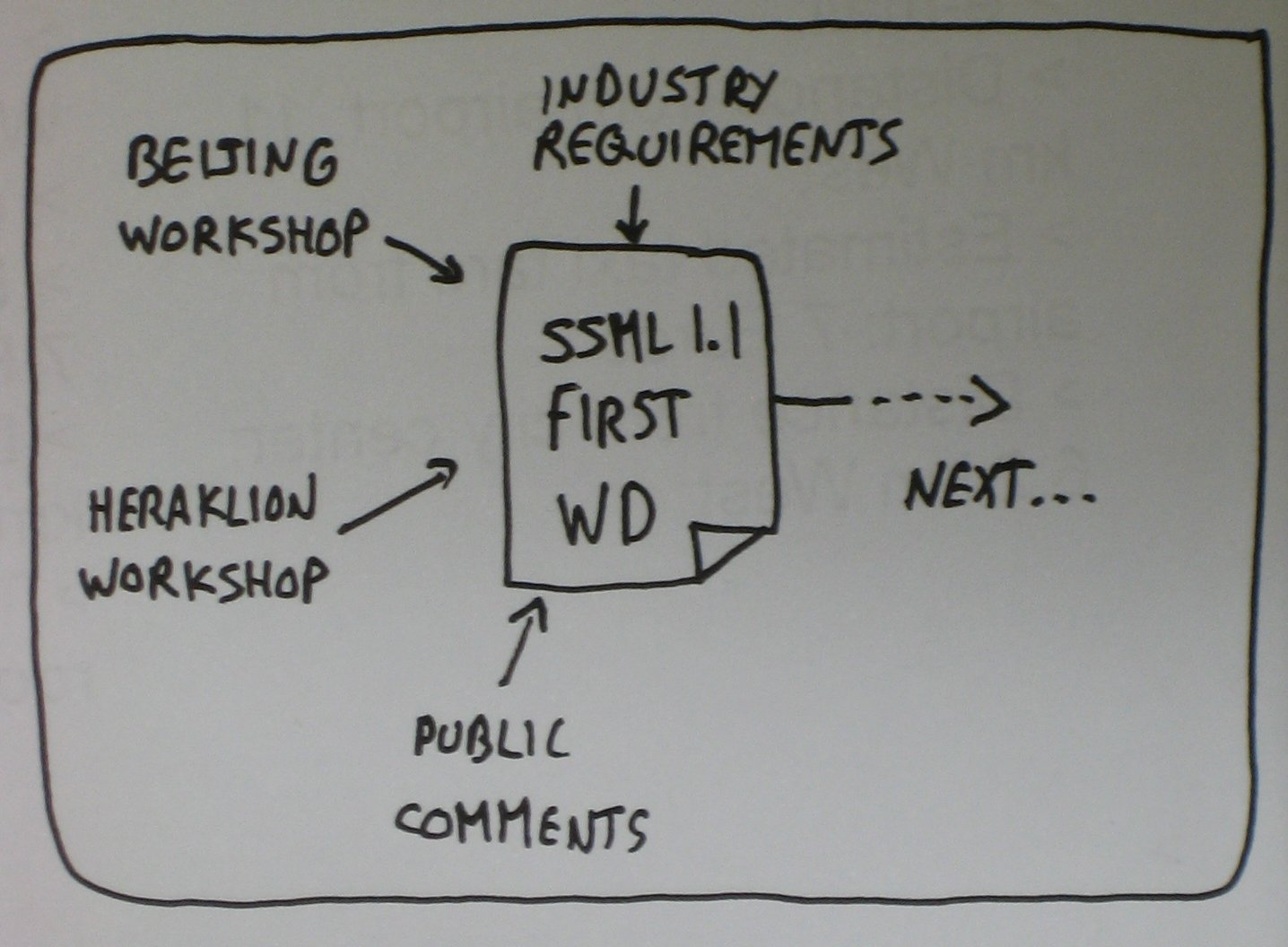 New SSML 1.1