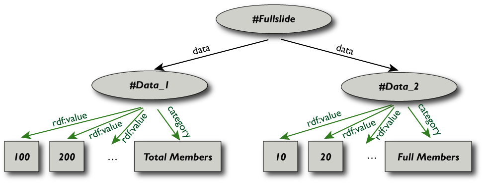 a simple graph with two tree like subgraphs
