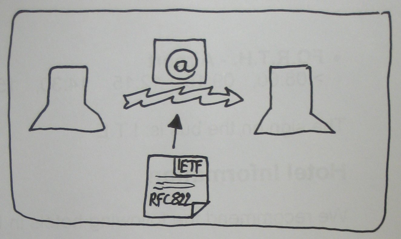 Standardization for E-mail