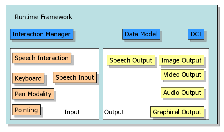 example of modalities