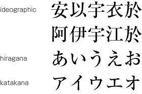 KANJI, HIRAGANA and KATAKANA