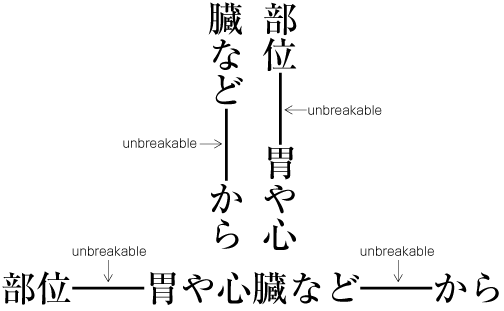 BUNKATSUKINSHI for a sequence of EM DASH
