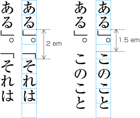 Example of sequences of punctuation marks