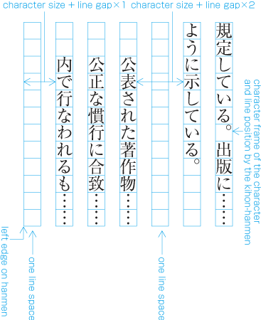 Example two of the space between paragraphs with number of lines (at the bottom of the hanmen)  アキ修正あり