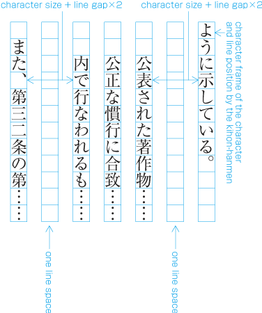Example one of the space between paragraphs with number of lines (at the middle of the hanmen)  アキ修正あり