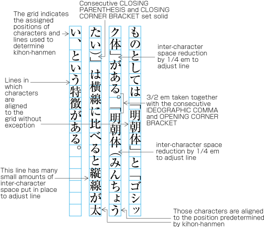 Example of lines with consecutive punctuation marks