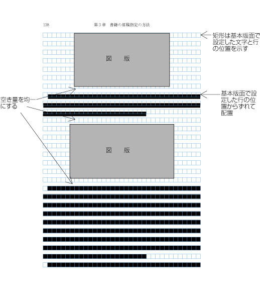 版等を複数配置した場合の行の配置例1