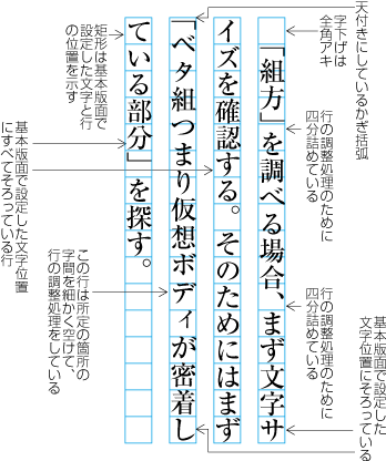 行頭の括弧類の配置方法により文字位置がずれた例