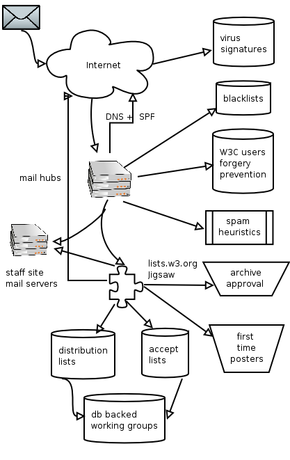 smtp flow diagram