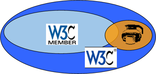 W3C Members and the Team