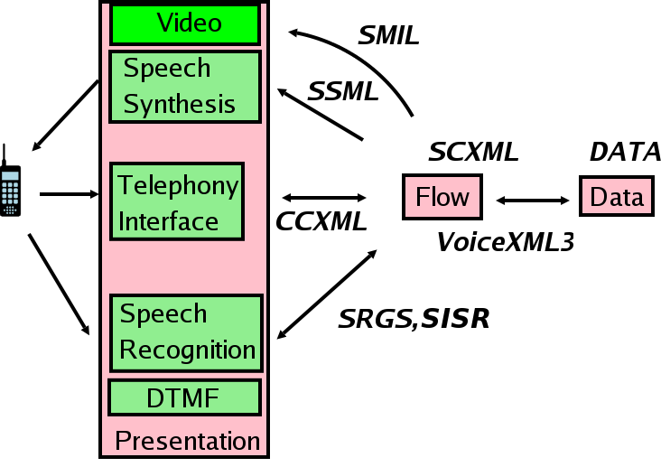 Speech Interface Framework