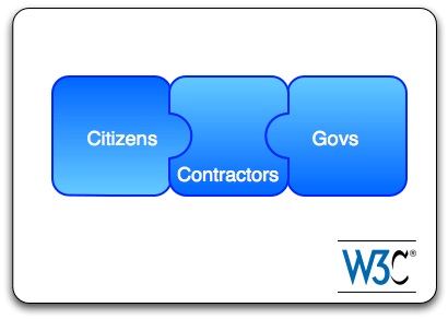 W3C can help to make pieces fit