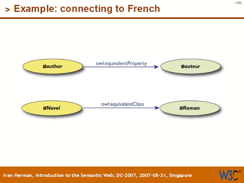 See the file text104.html for the textual representation of this slide