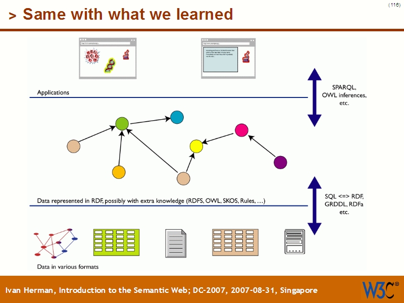 See the file text115.html for the textual representation of this slide