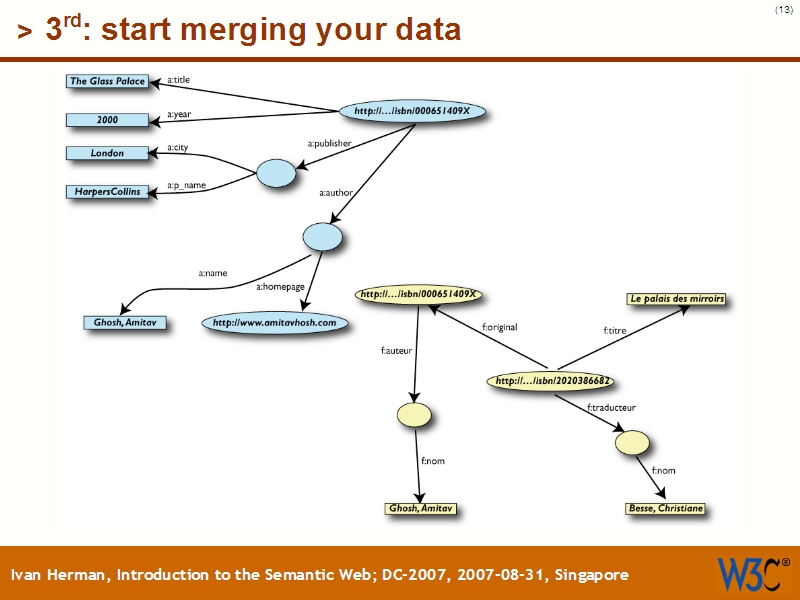 See the file text12.html for the textual representation of this slide