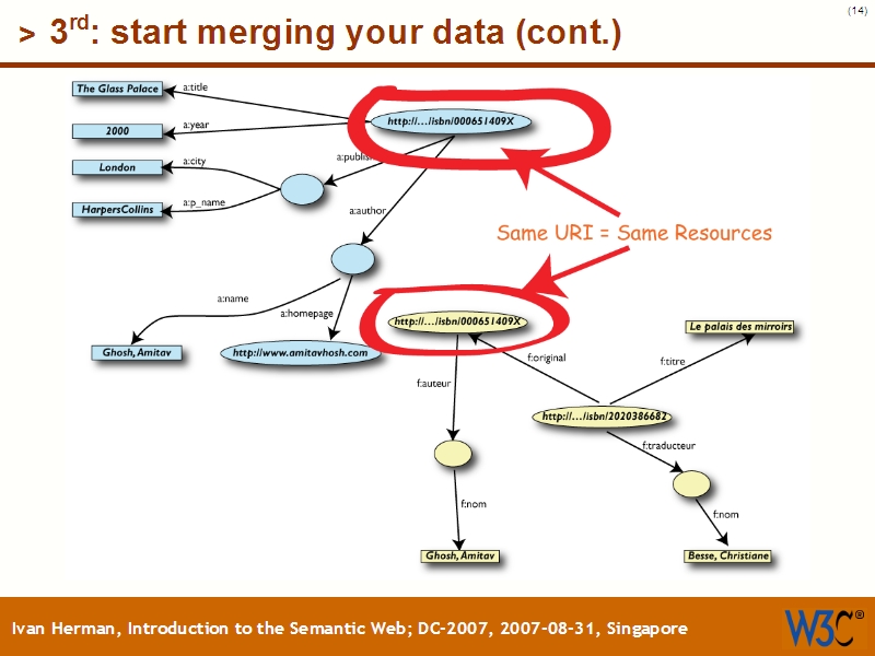 See the file text13.html for the textual representation of this slide