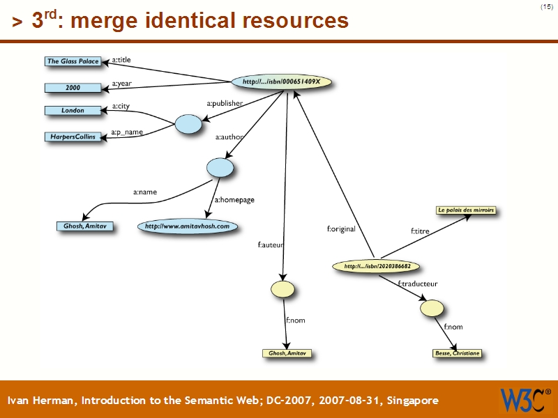 See the file text14.html for the textual representation of this slide