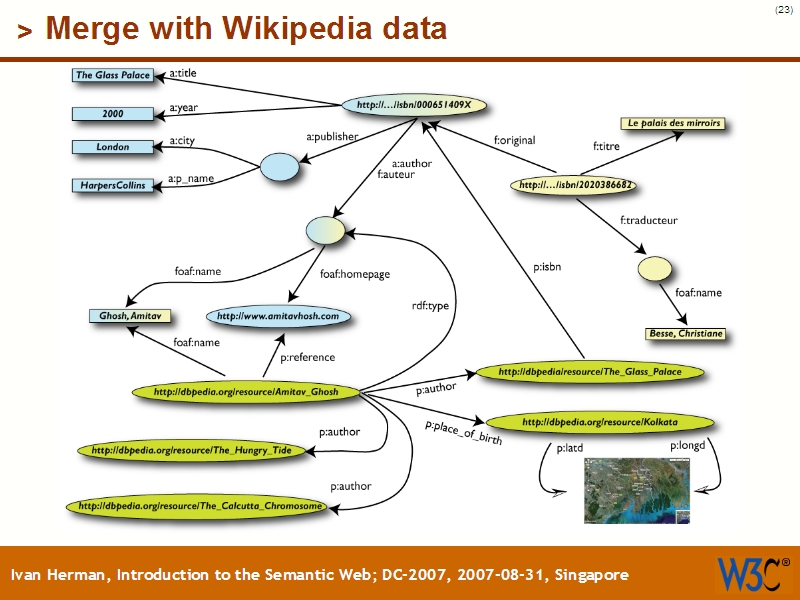 See the file text22.html for the textual representation of this slide