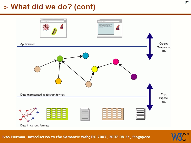 See the file text26.html for the textual representation of this slide