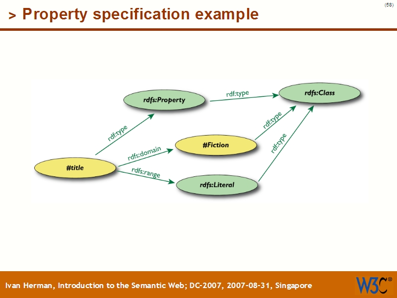 See the file text57.html for the textual representation of this slide
