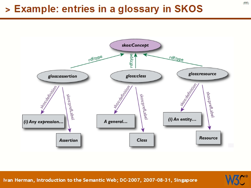 See the file text64.html for the textual representation of this slide