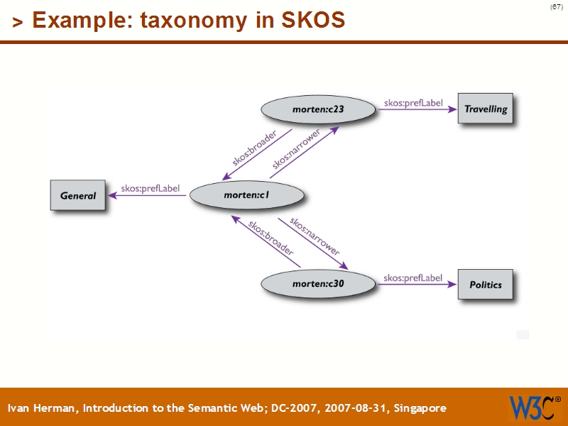 See the file text66.html for the textual representation of this slide