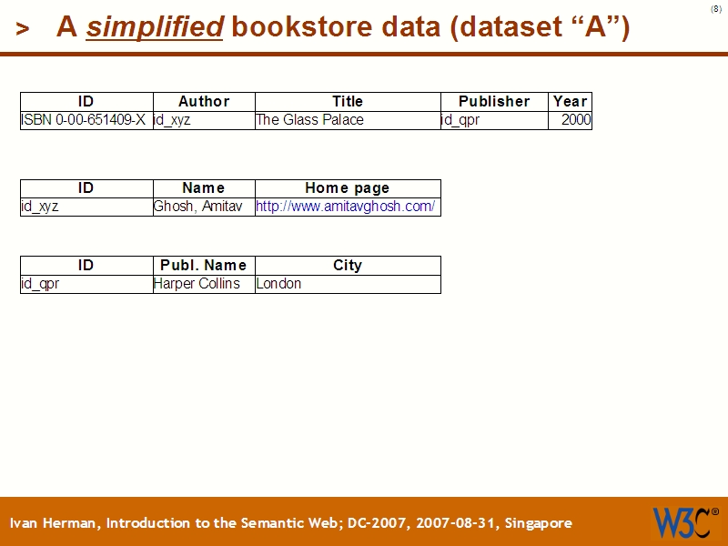 See the file text7.html for the textual representation of this slide