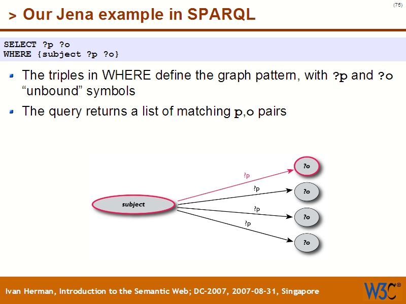 See the file text74.html for the textual representation of this slide