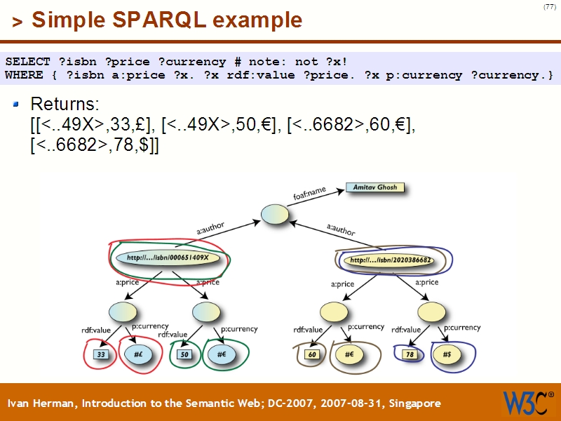 See the file text76.html for the textual representation of this slide