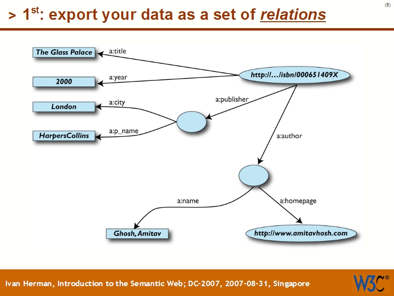 See the file text8.html for the textual representation of this slide