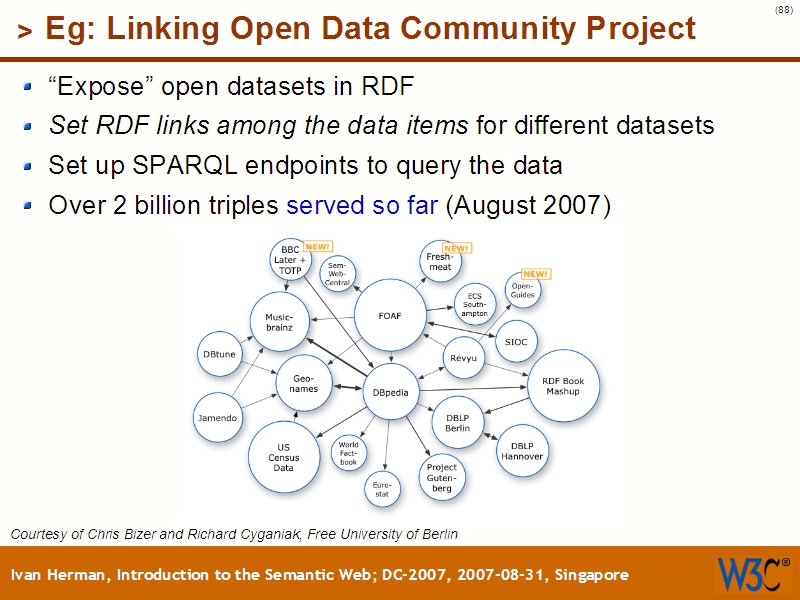 See the file text87.html for the textual representation of this slide