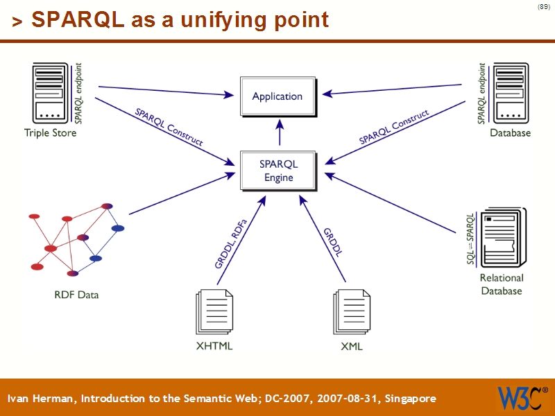 See the file text88.html for the textual representation of this slide