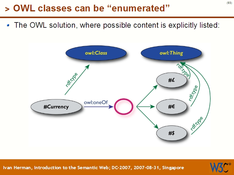 See the file text92.html for the textual representation of this slide
