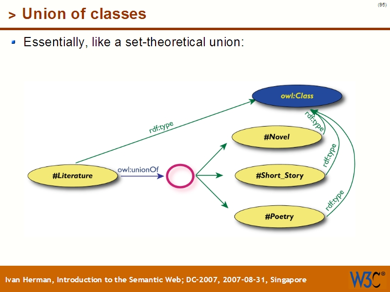 See the file text94.html for the textual representation of this slide