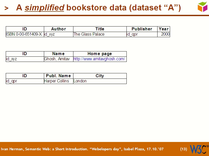 See the file text12.html for the textual representation of this slide