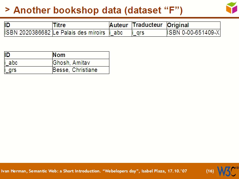 See the file text15.html for the textual representation of this slide