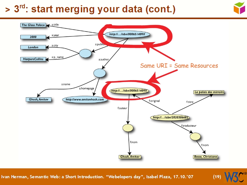 See the file text18.html for the textual representation of this slide