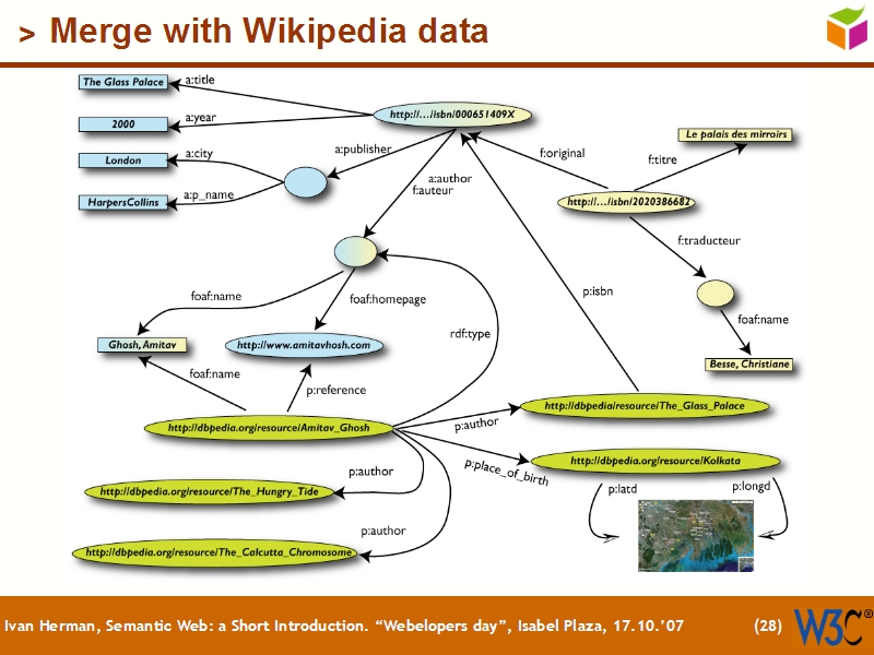 See the file text27.html for the textual representation of this slide