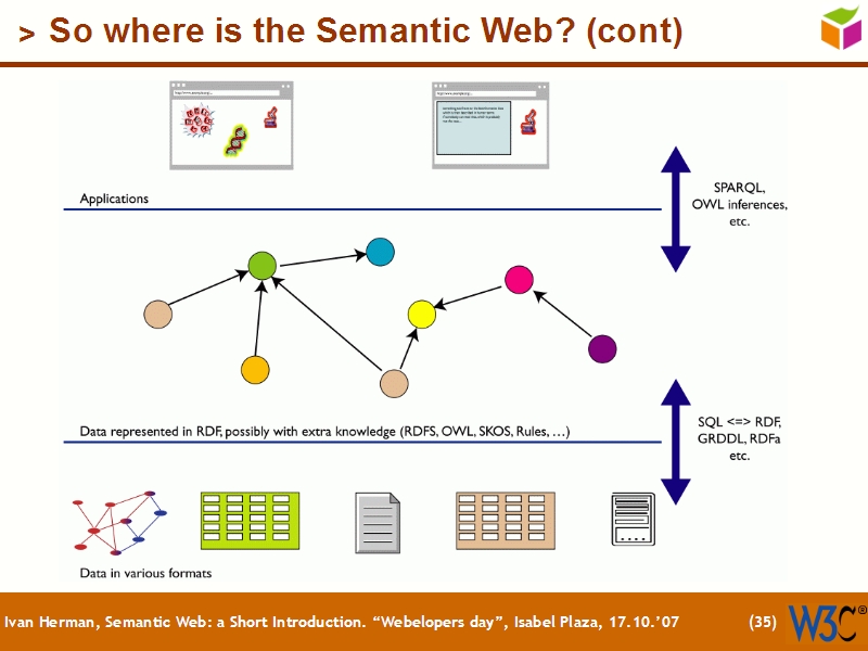 See the file text34.html for the textual representation of this slide