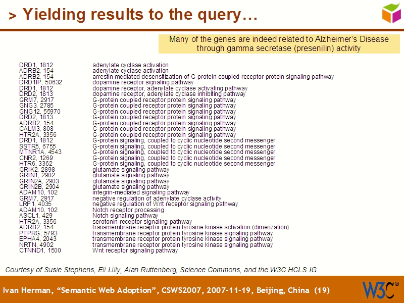 See the file text18.html for the textual representation of this slide