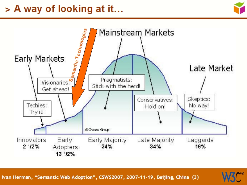 See the file text2.html for the textual representation of this slide