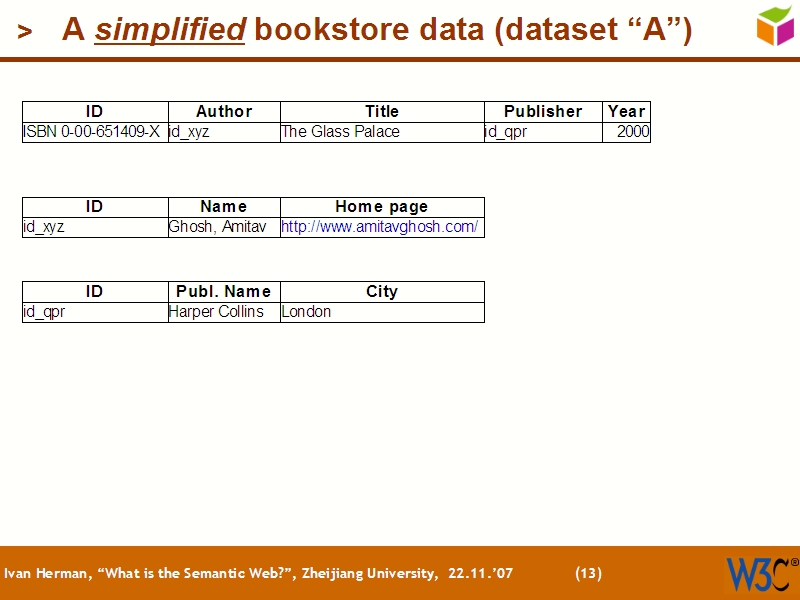 See the file text12.html for the textual representation of this slide