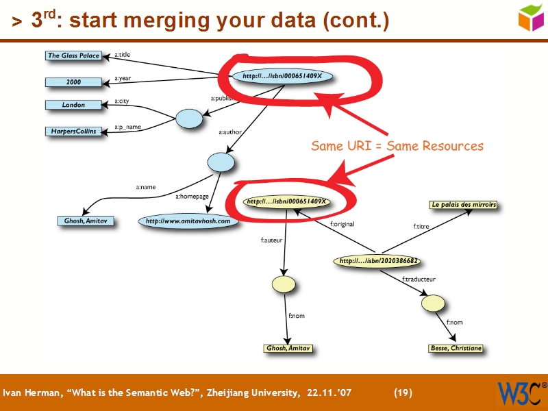 See the file text18.html for the textual representation of this slide