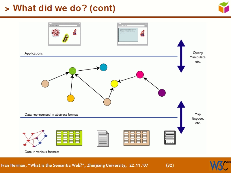 See the file text31.html for the textual representation of this slide