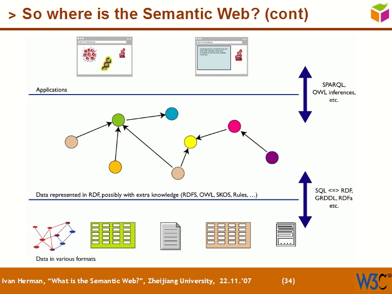 See the file text33.html for the textual representation of this slide