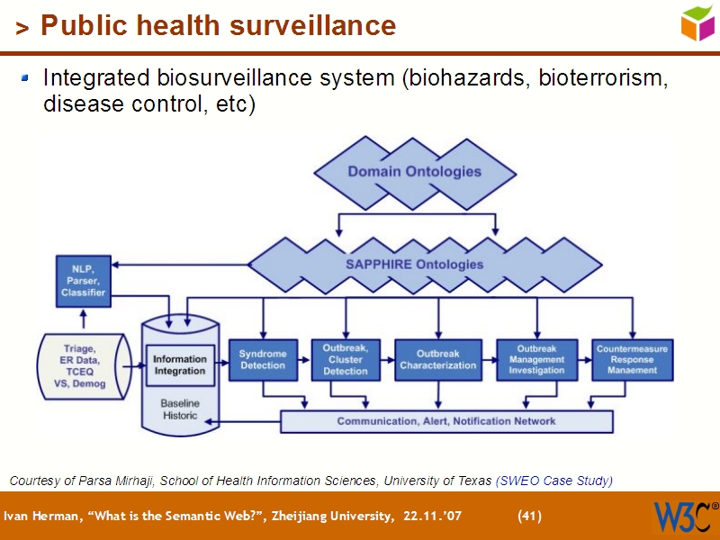 See the file text40.html for the textual representation of this slide