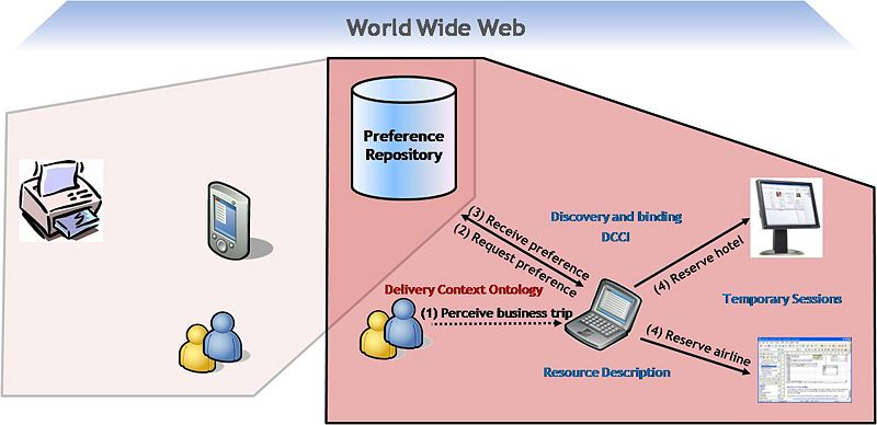 Device Coordination Case 3