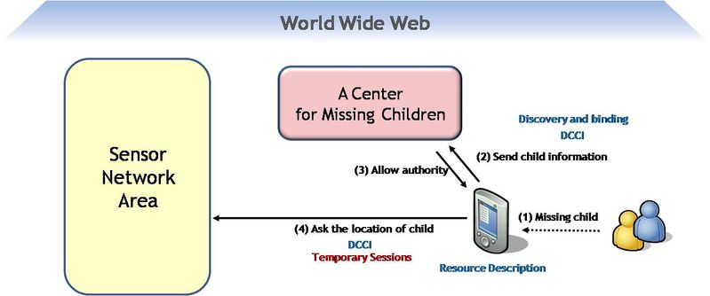 File:Device coordination case4.jpg